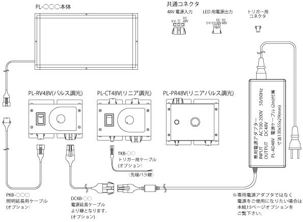 PLシリーズ 商品構成