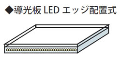 導光板LEDエッジ配置式